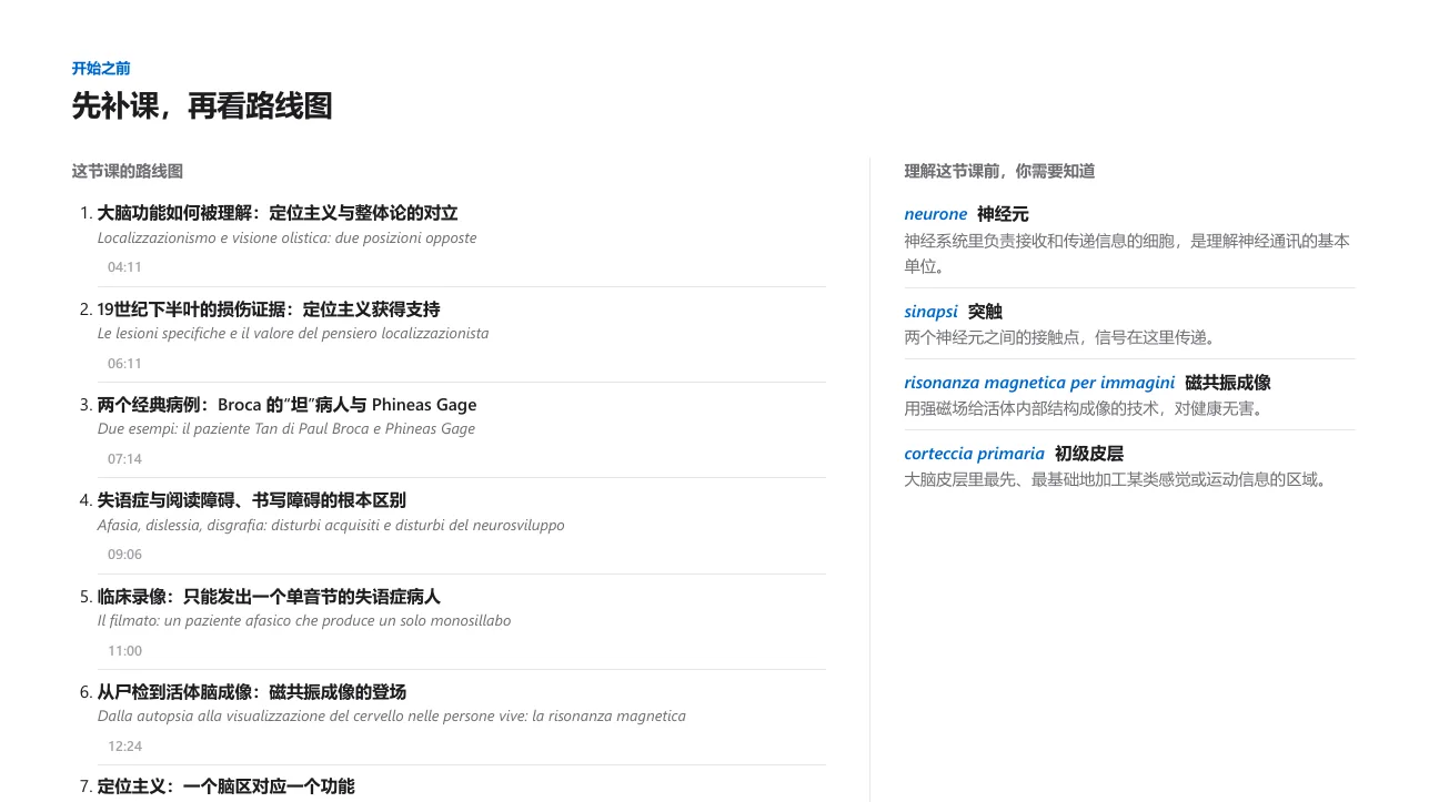路线图：26 个章节，每章都标了录音时间