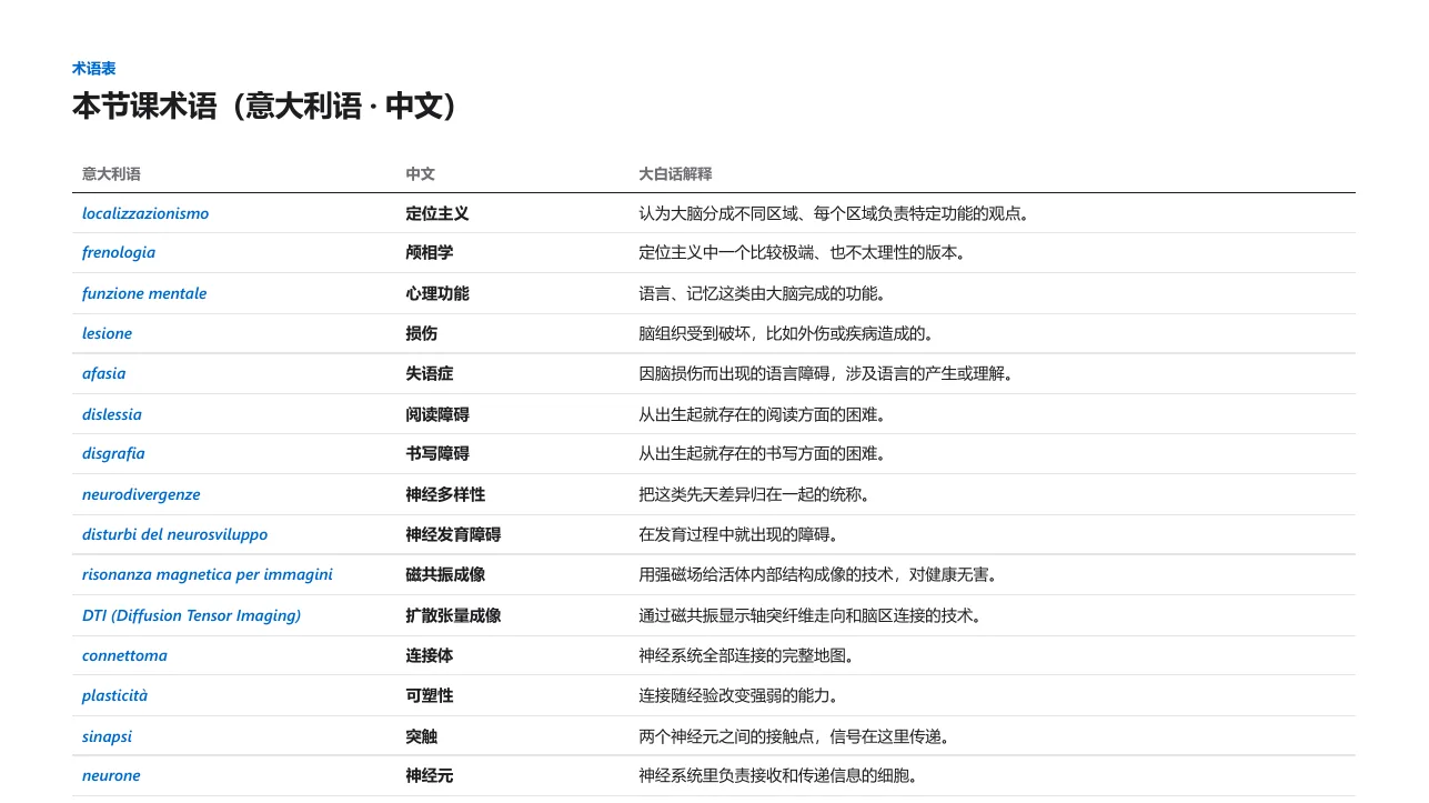 最后一页：本节课术语表